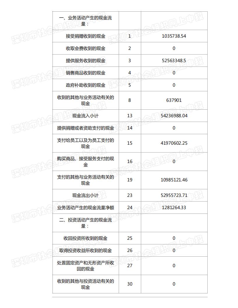 春暖社工2022年度工作报告书