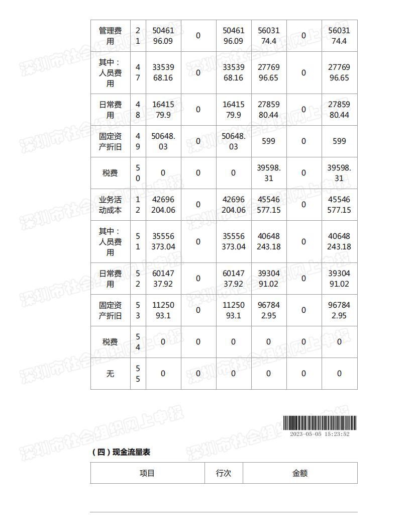 春暖社工2022年度工作报告书