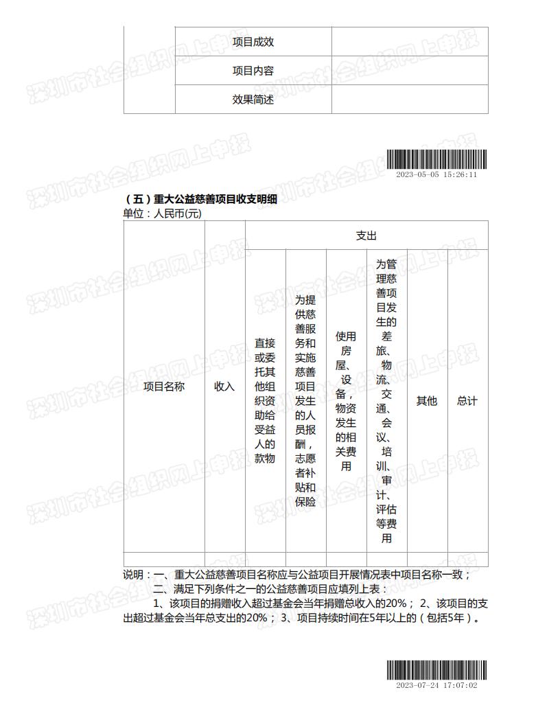 春暖社工2022年度工作报告书