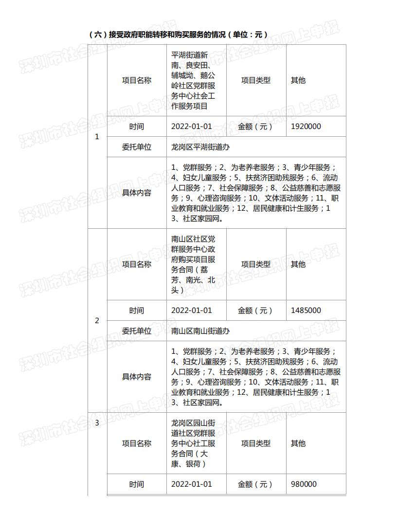 春暖社工2022年度工作报告书