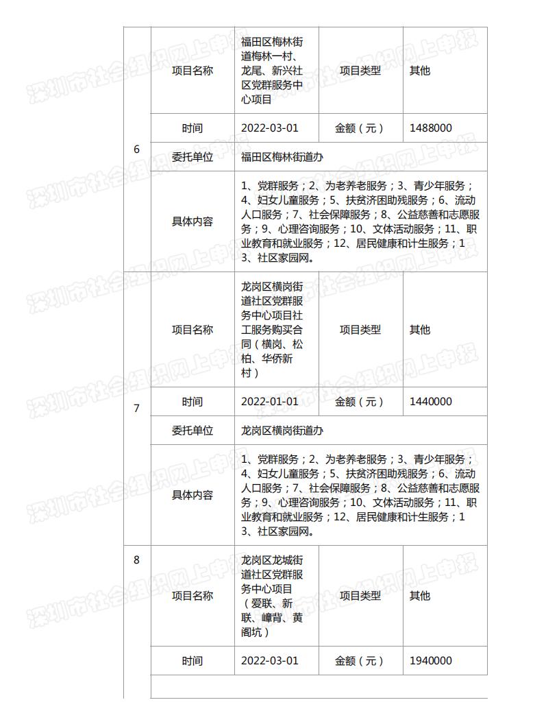 春暖社工2022年度工作报告书