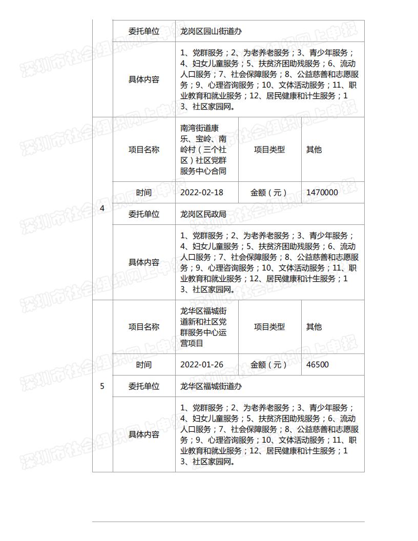 春暖社工2022年度工作报告书