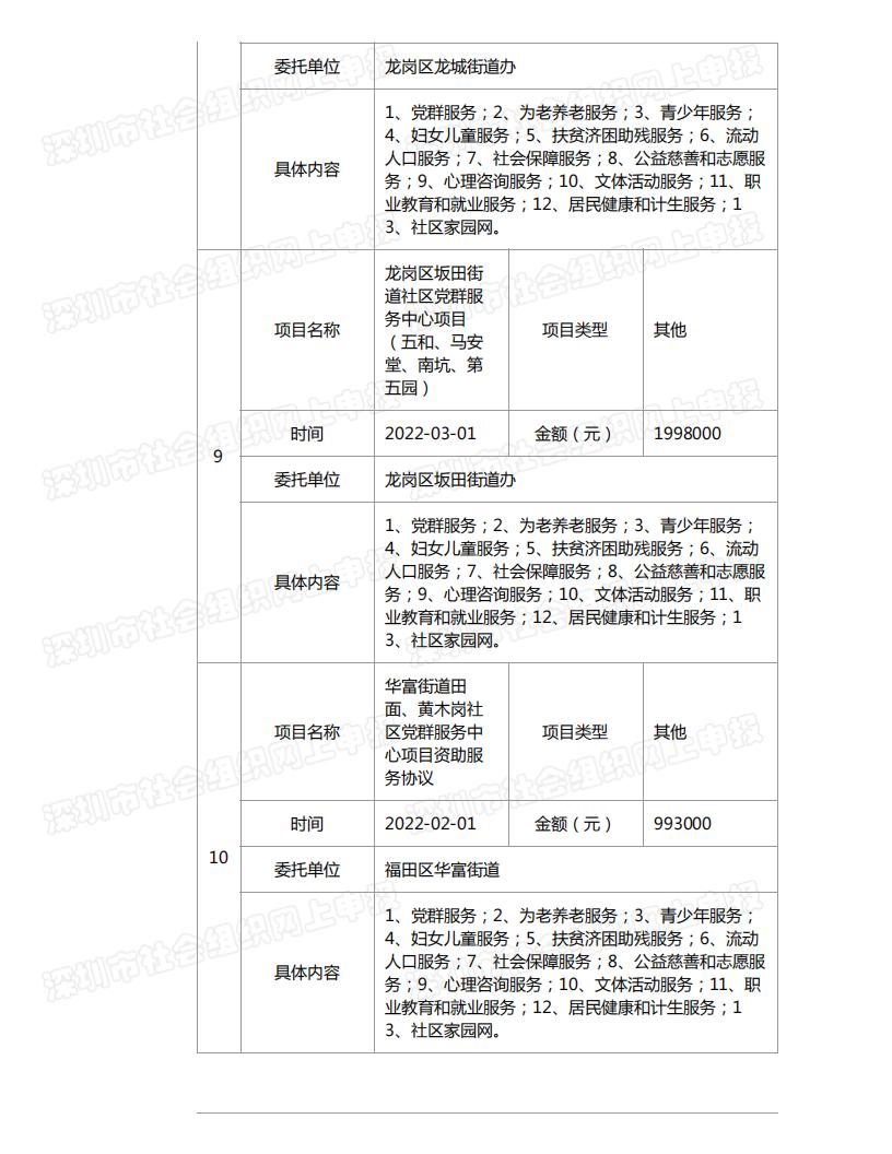春暖社工2022年度工作报告书