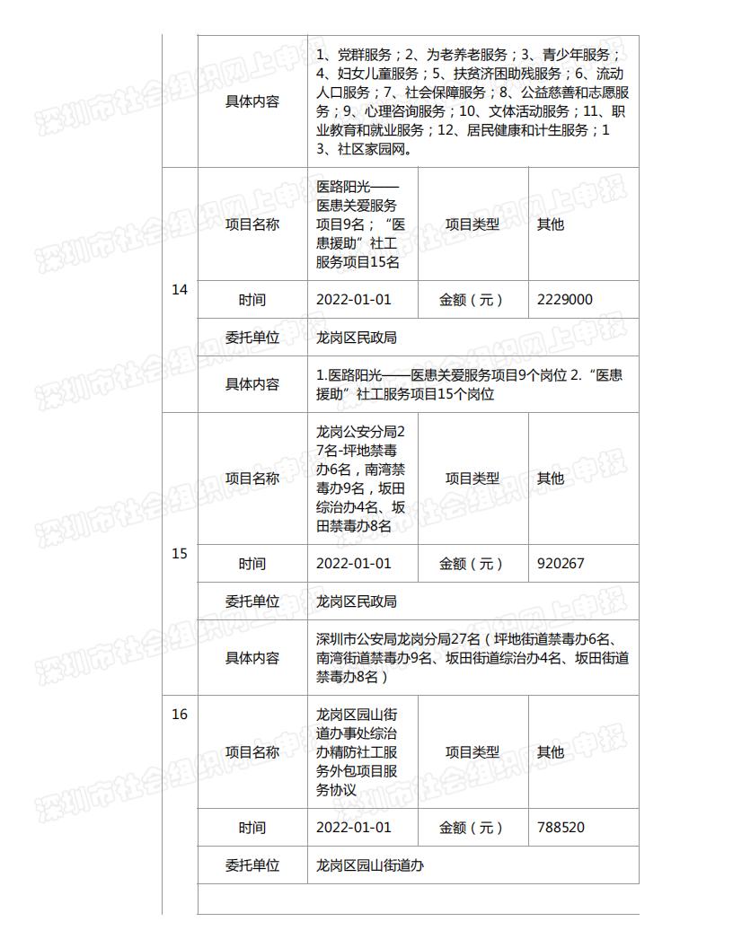 春暖社工2022年度工作报告书