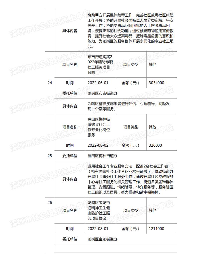 春暖社工2022年度工作报告书