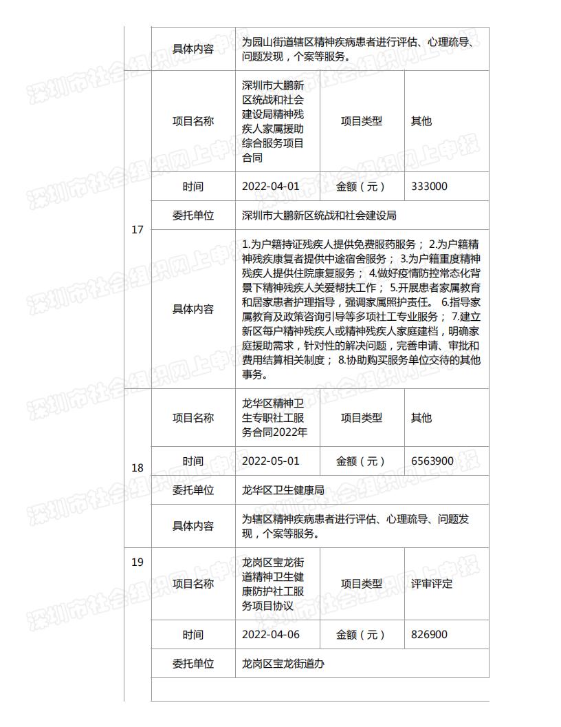 春暖社工2022年度工作报告书