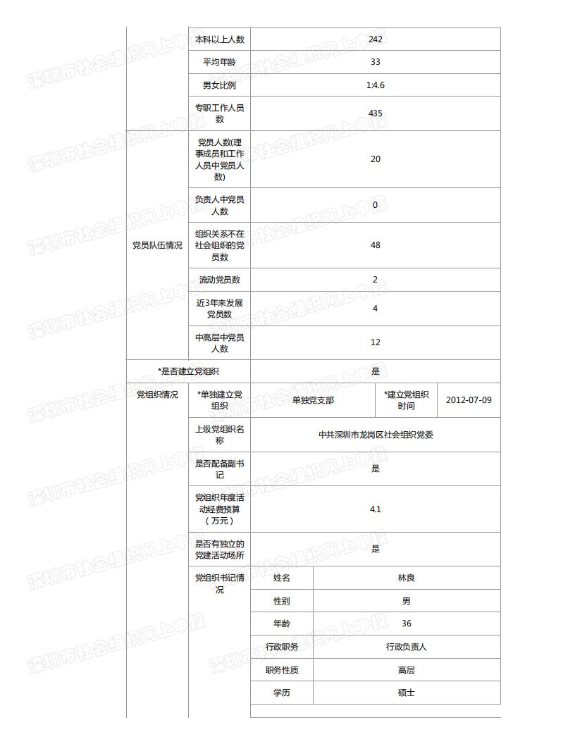 春暖社工2021年度工作报告书