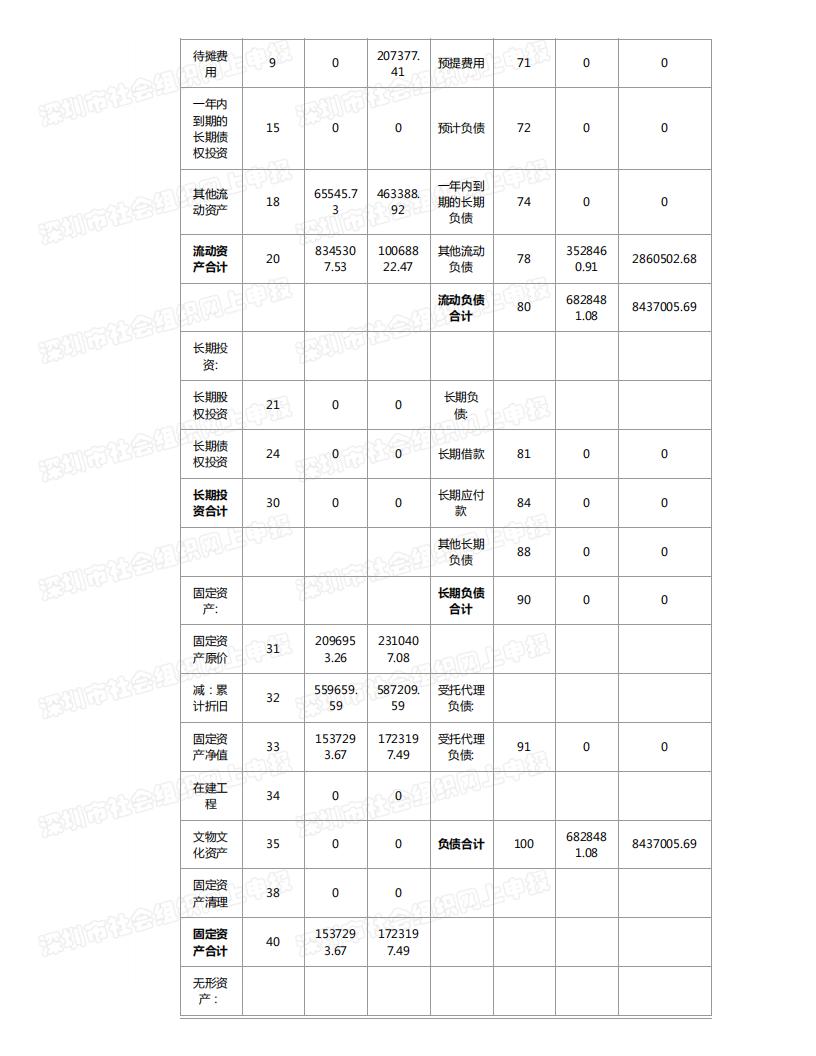 春暖社工2021年度工作报告书