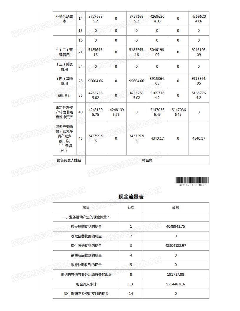 春暖社工2021年度工作报告书