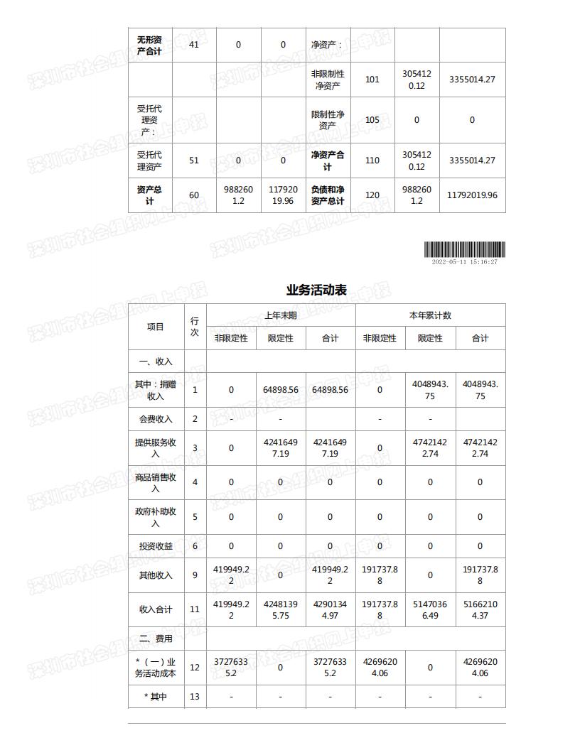 春暖社工2021年度工作报告书