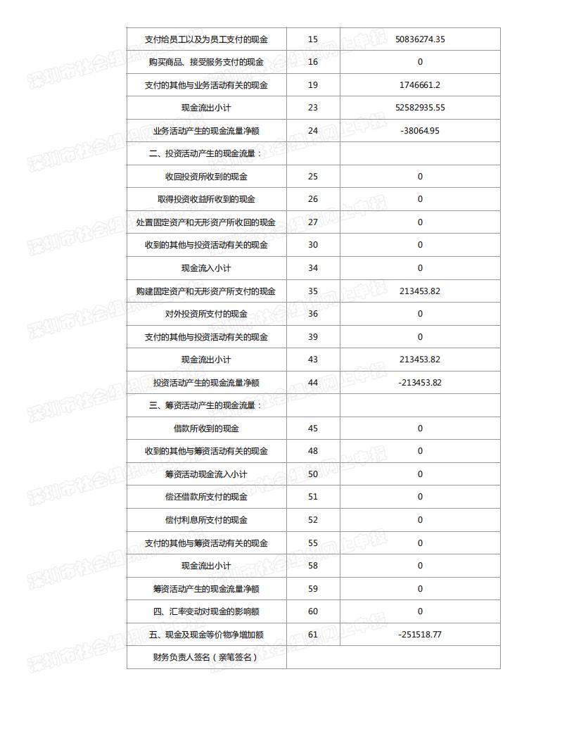 春暖社工2021年度工作报告书