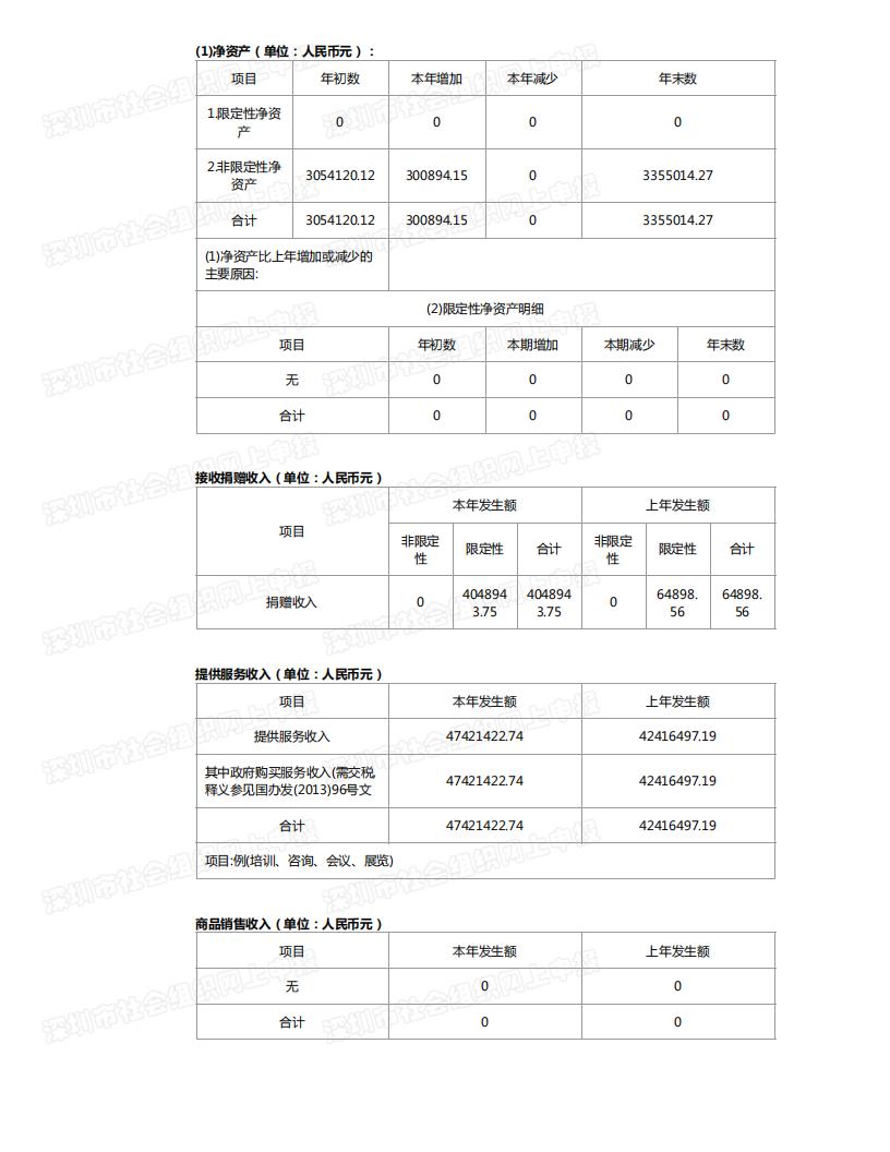 春暖社工2021年度工作报告书