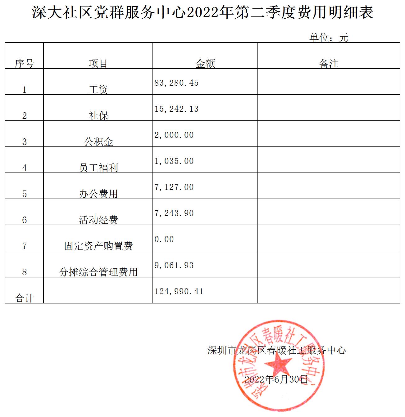 春暖社工34个社区党群服务中心2022年第二季度财务公示表