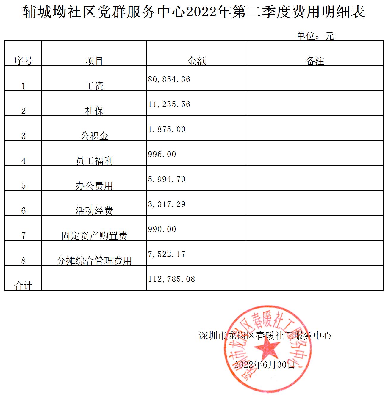 春暖社工34个社区党群服务中心2022年第二季度财务公示表