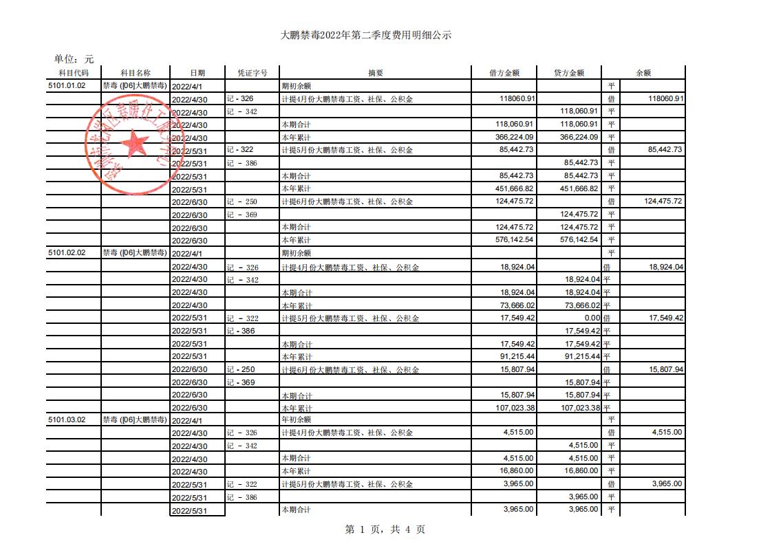 大鹏公安分局专职禁毒社工服务项目2022年第二季度公示表