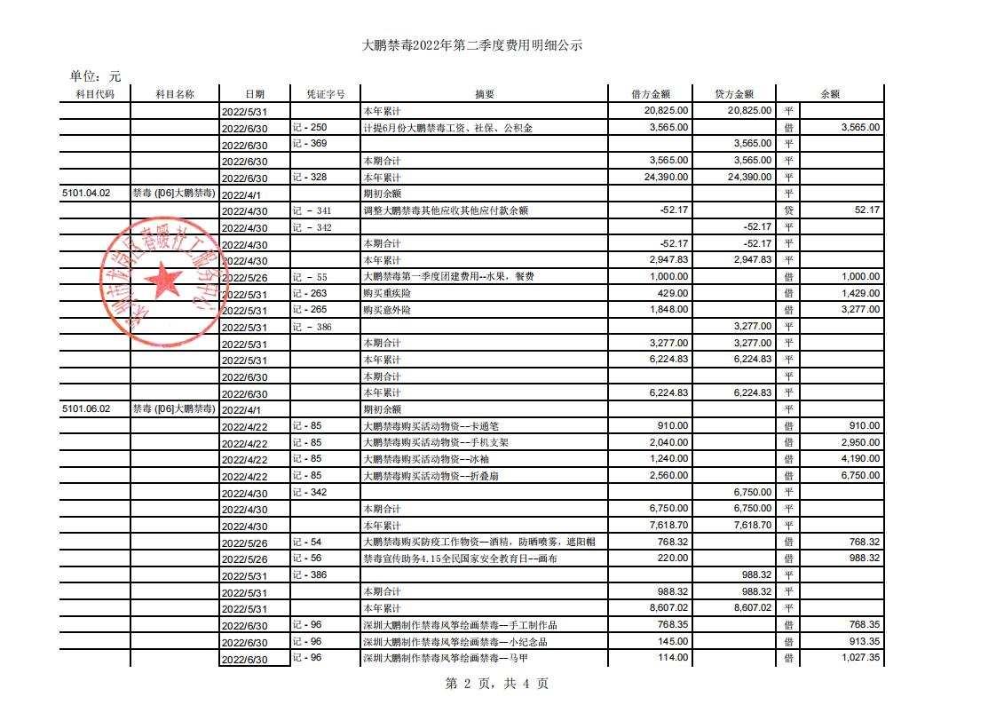 大鹏公安分局专职禁毒社工服务项目2022年第二季度公示表