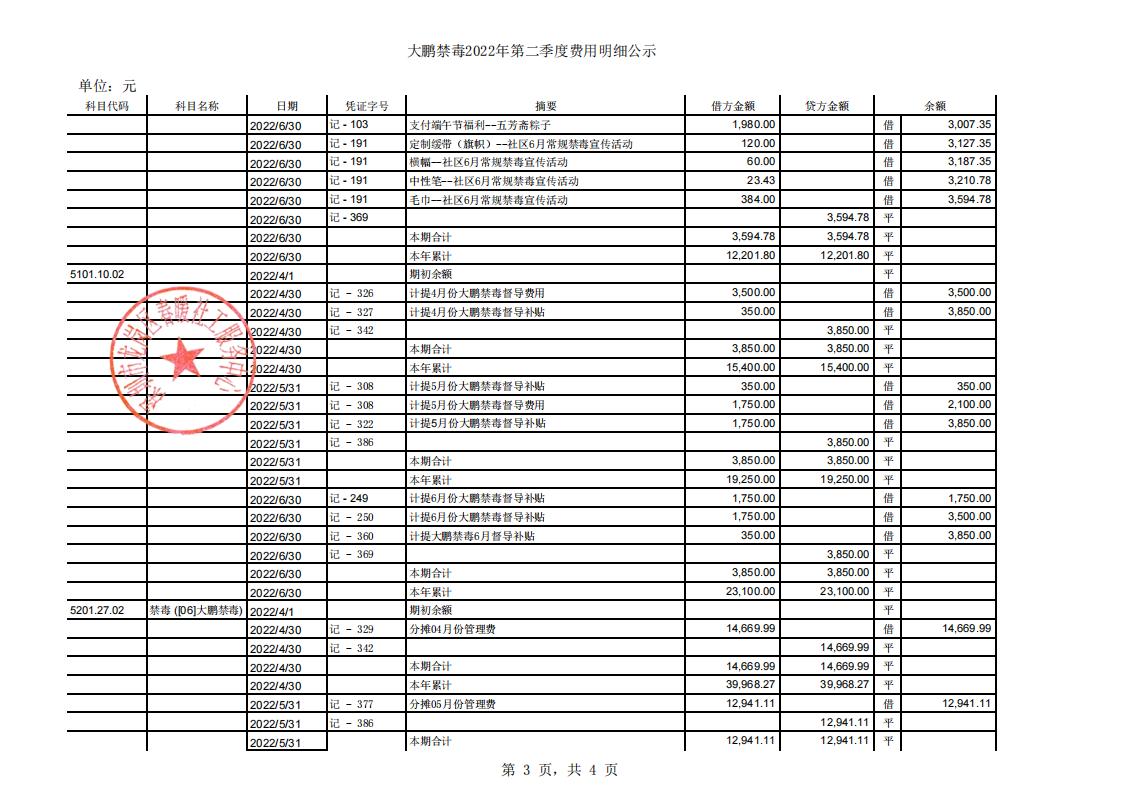 大鹏公安分局专职禁毒社工服务项目2022年第二季度公示表