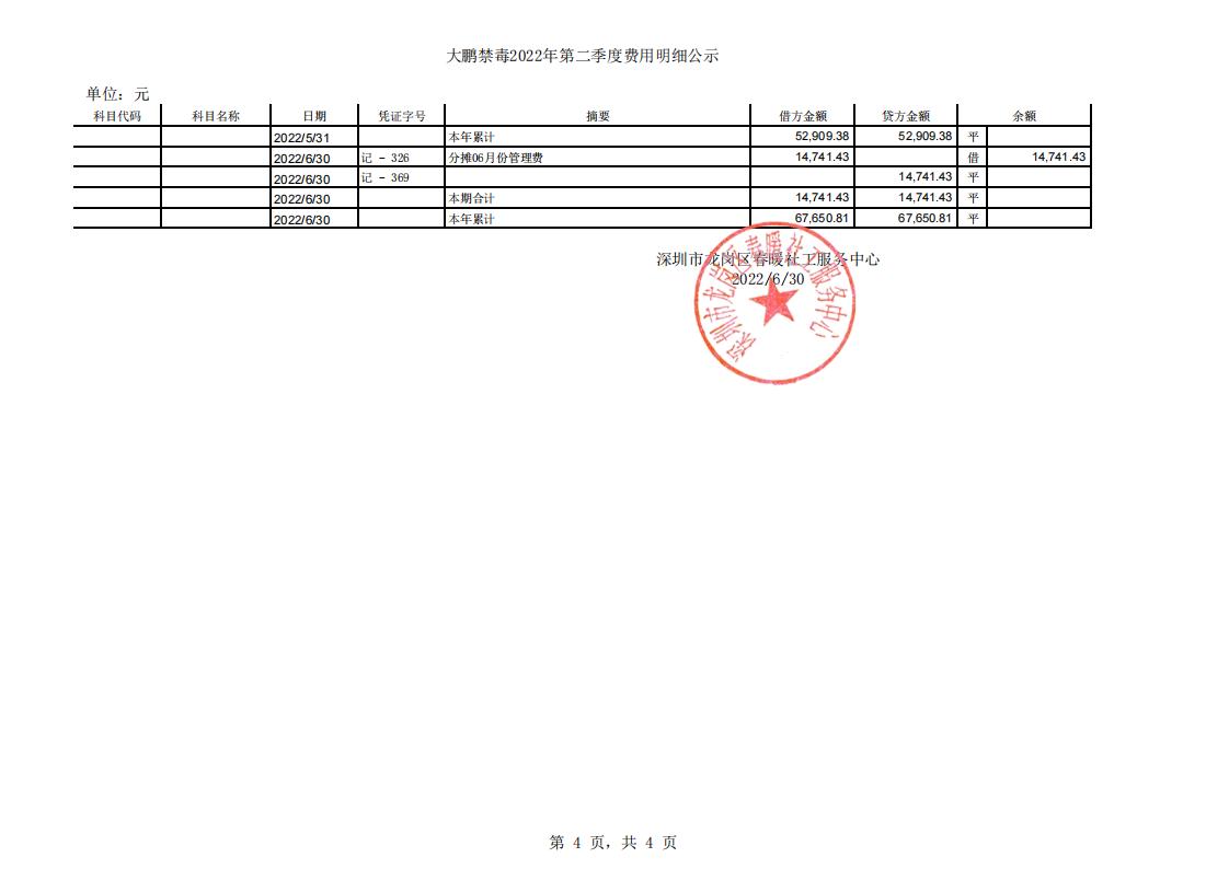 大鹏公安分局专职禁毒社工服务项目2022年第二季度公示表