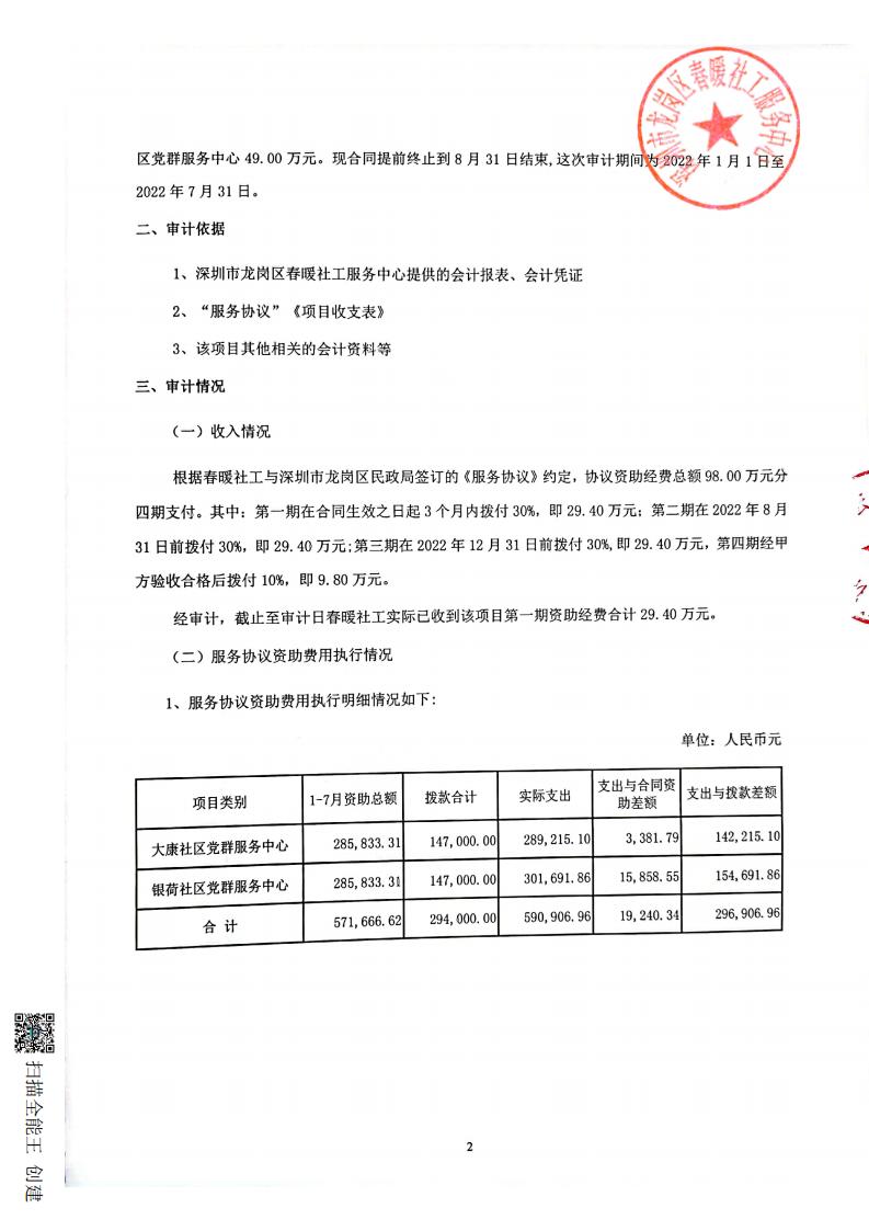 龙岗区园山街道大康、银荷专项资金使用情况公示（20220101-20220731）