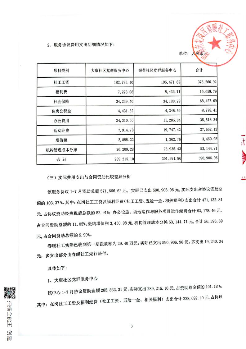 龙岗区园山街道大康、银荷专项资金使用情况公示（20220101-20220731）