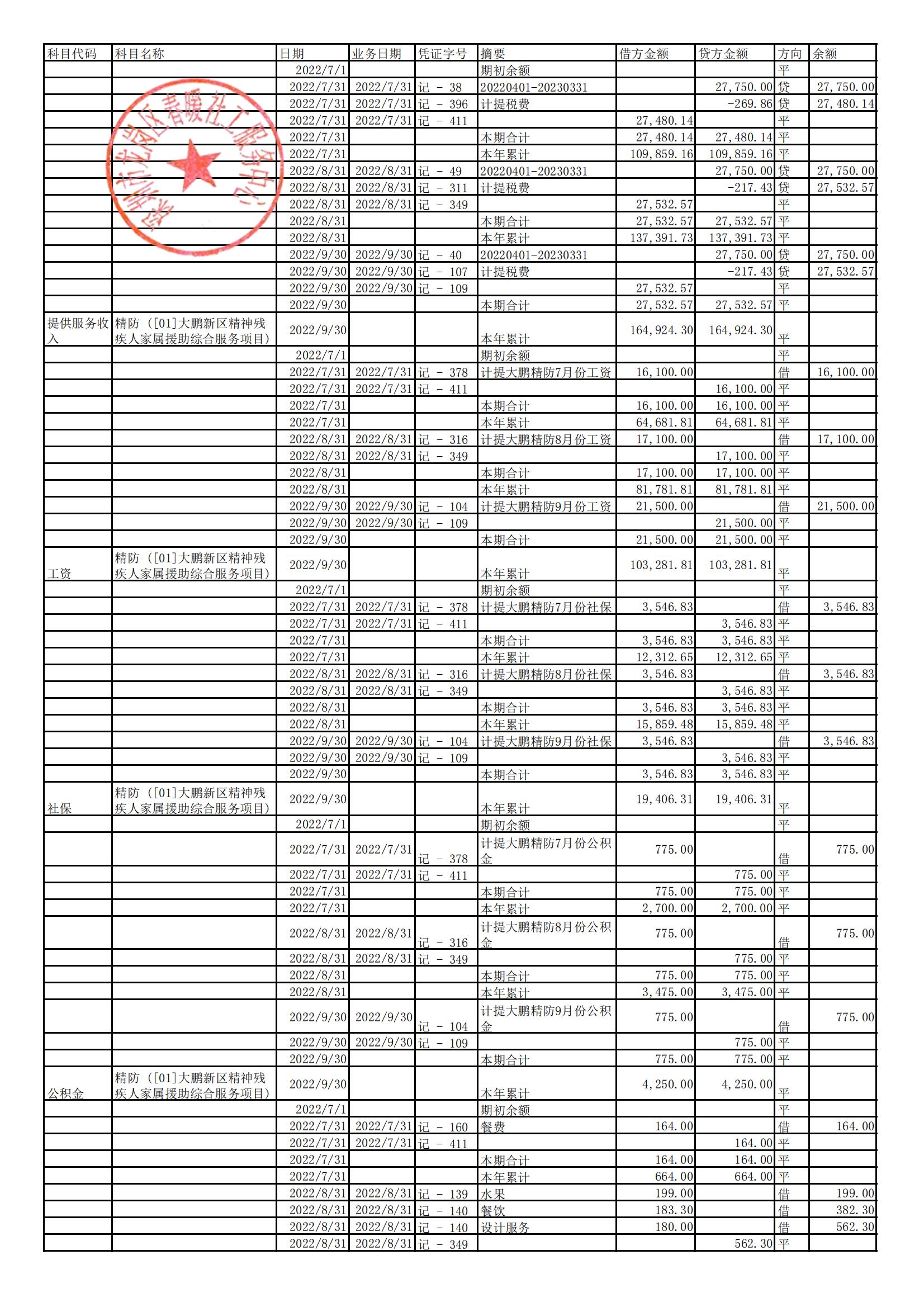 深圳市大鹏新区统战和社会建设局精神残疾人家属援助综合服务项目2022年7-9月财务公示