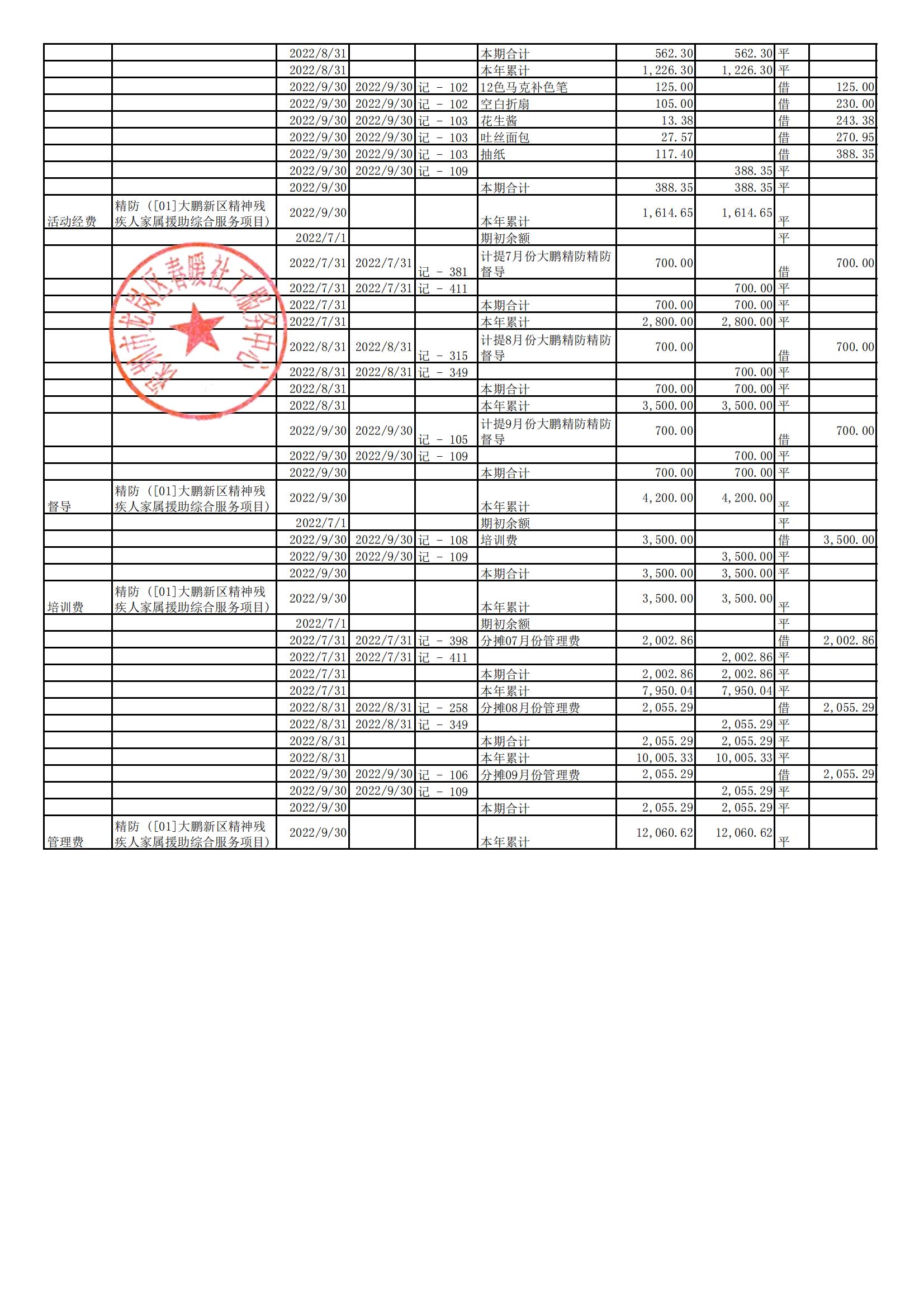 深圳市大鹏新区统战和社会建设局精神残疾人家属援助综合服务项目2022年7-9月财务公示