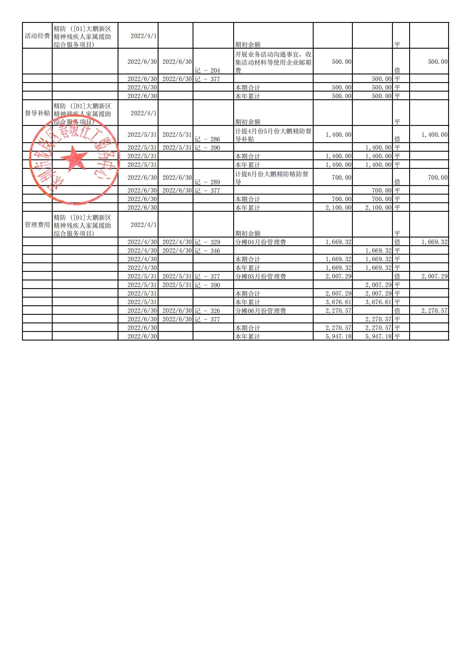 深圳市大鹏新区统战和社会建设局精神残疾人家属援助综合服务项目2022年4-6月财务公示