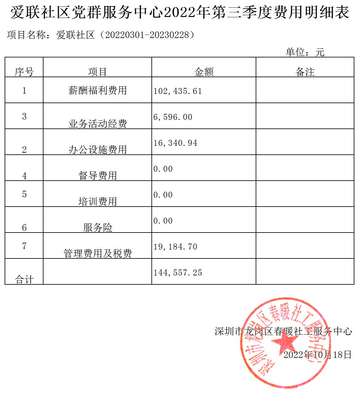 春暖社工33个社区党群服务中心2022年第三季度财务公示表