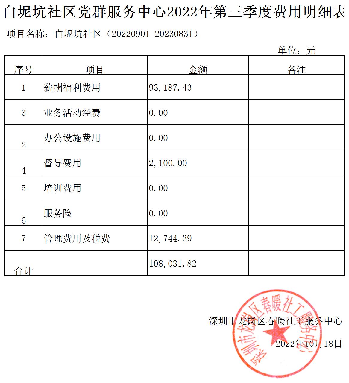 春暖社工33个社区党群服务中心2022年第三季度财务公示表