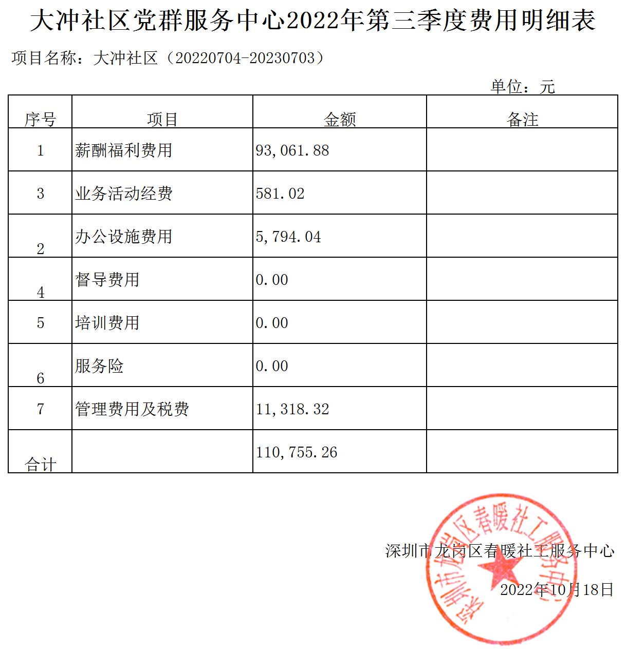 春暖社工33个社区党群服务中心2022年第三季度财务公示表