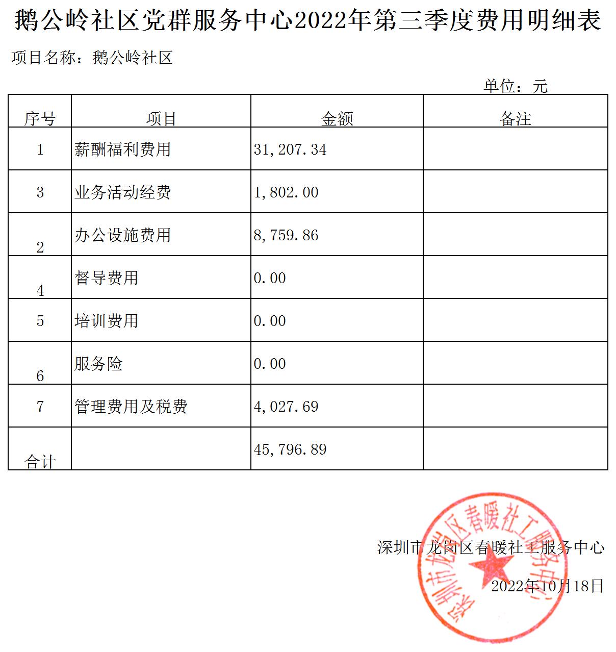 春暖社工33个社区党群服务中心2022年第三季度财务公示表