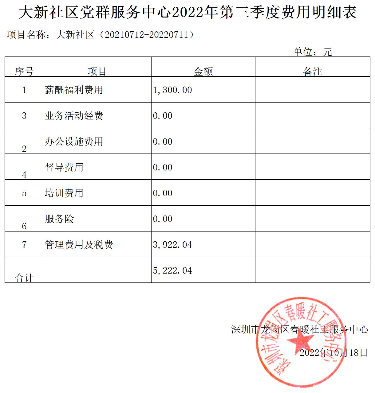 春暖社工33个社区党群服务中心2022年第三季度财务公示表