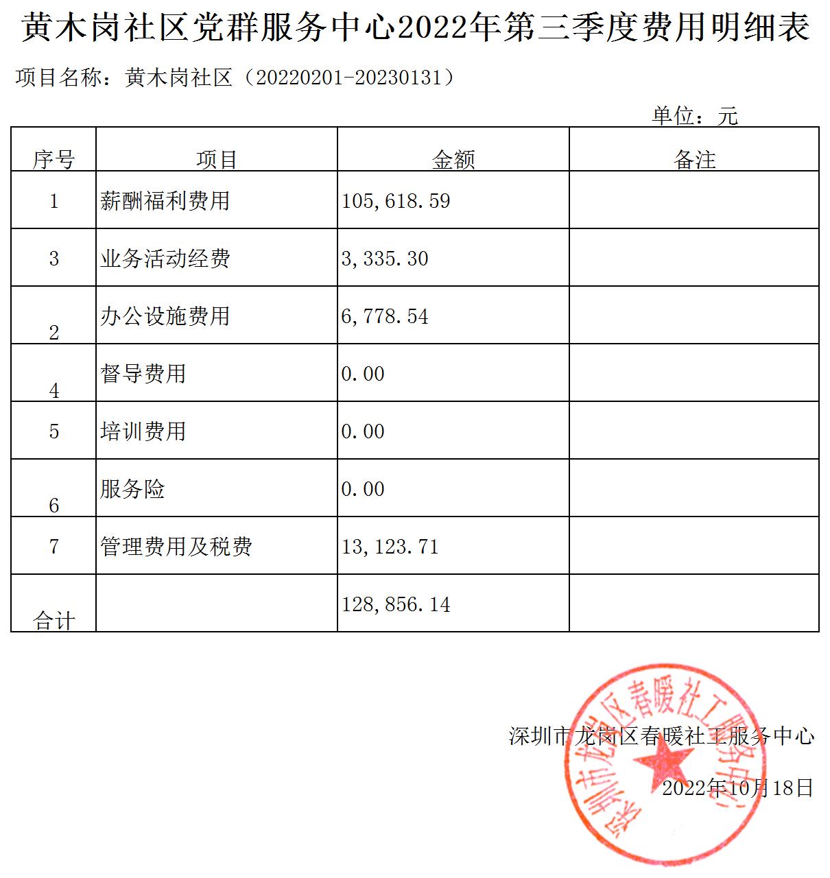 春暖社工33个社区党群服务中心2022年第三季度财务公示表