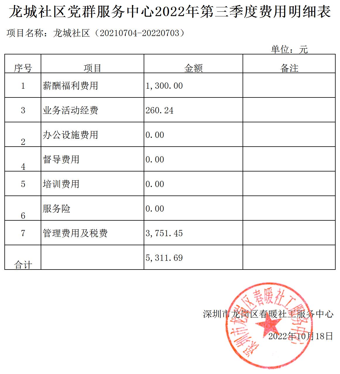 春暖社工33个社区党群服务中心2022年第三季度财务公示表