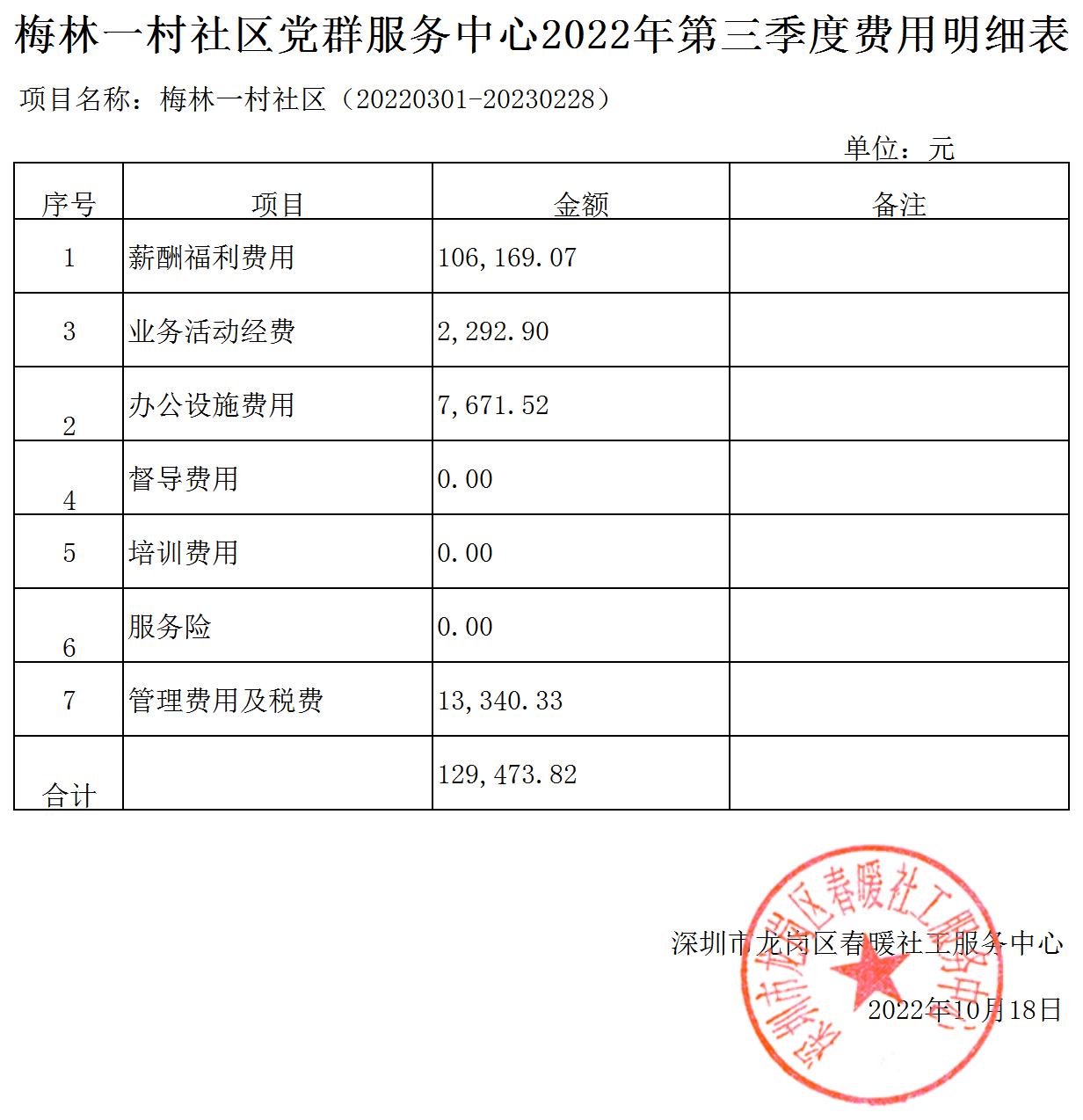 春暖社工33个社区党群服务中心2022年第三季度财务公示表