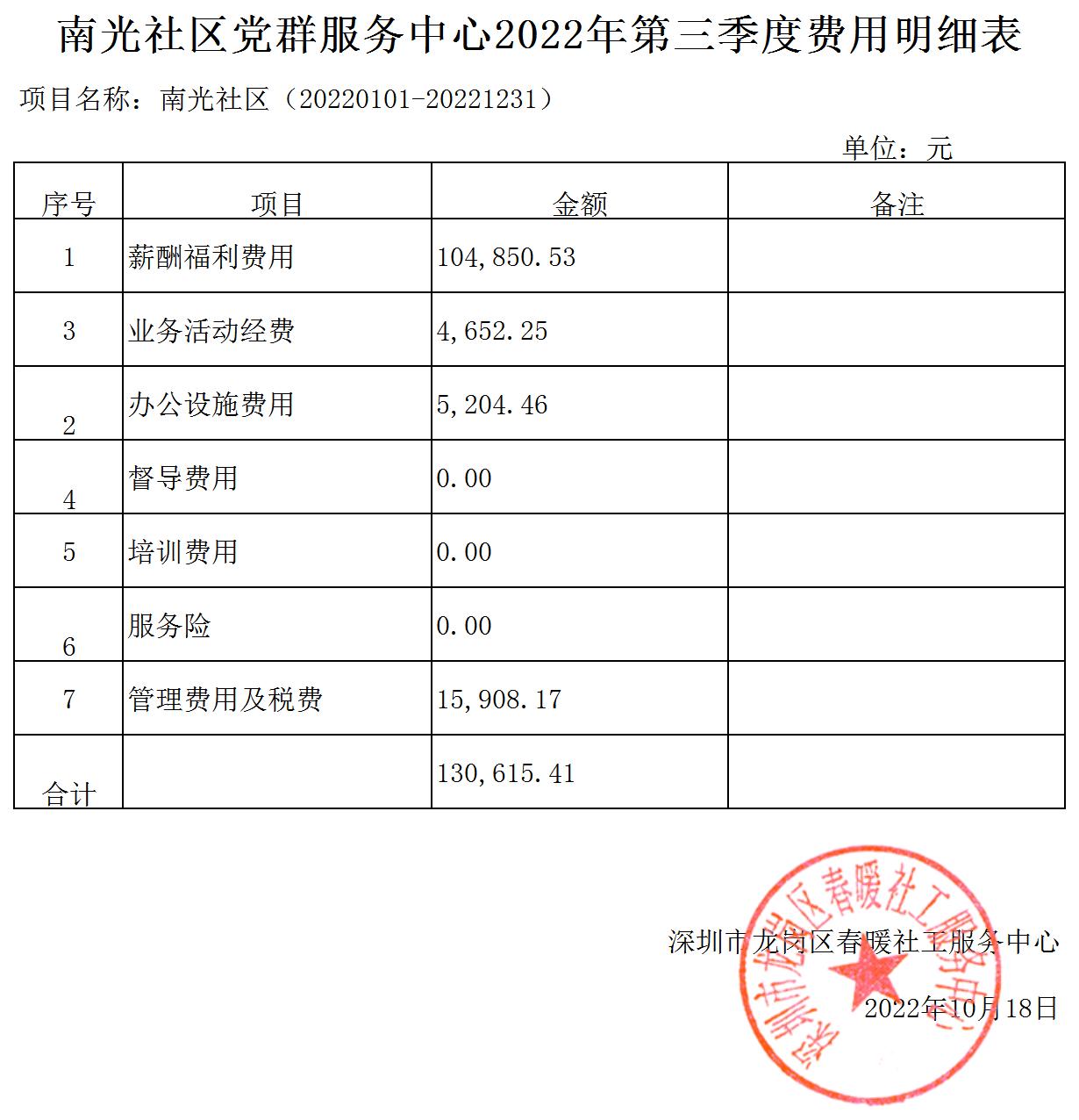 春暖社工33个社区党群服务中心2022年第三季度财务公示表