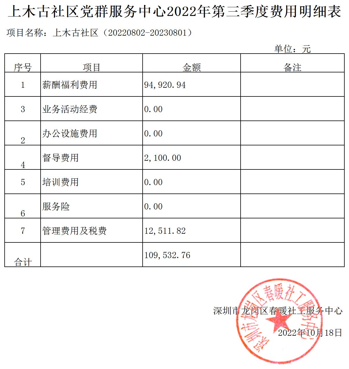 春暖社工33个社区党群服务中心2022年第三季度财务公示表