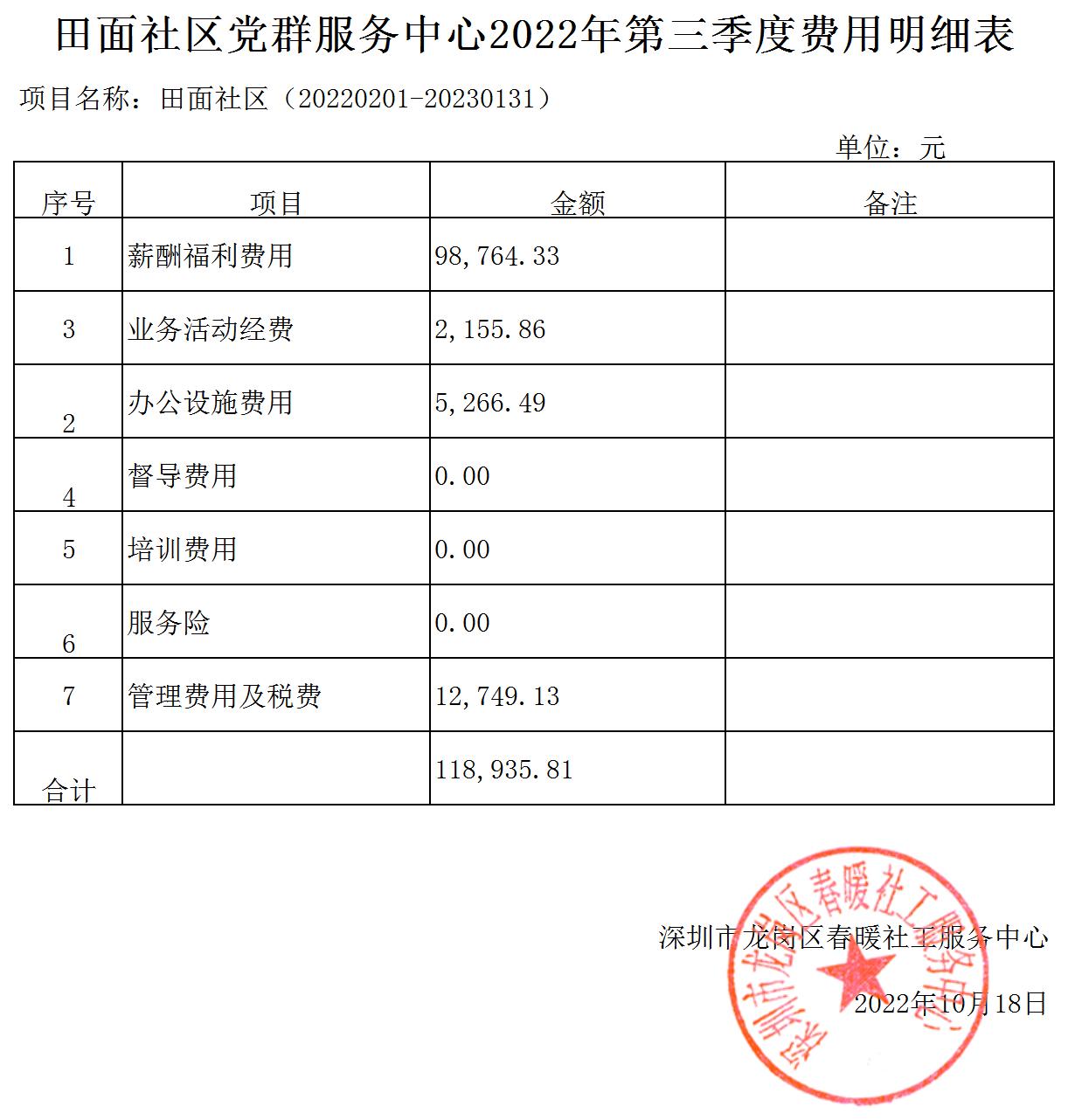 春暖社工33个社区党群服务中心2022年第三季度财务公示表