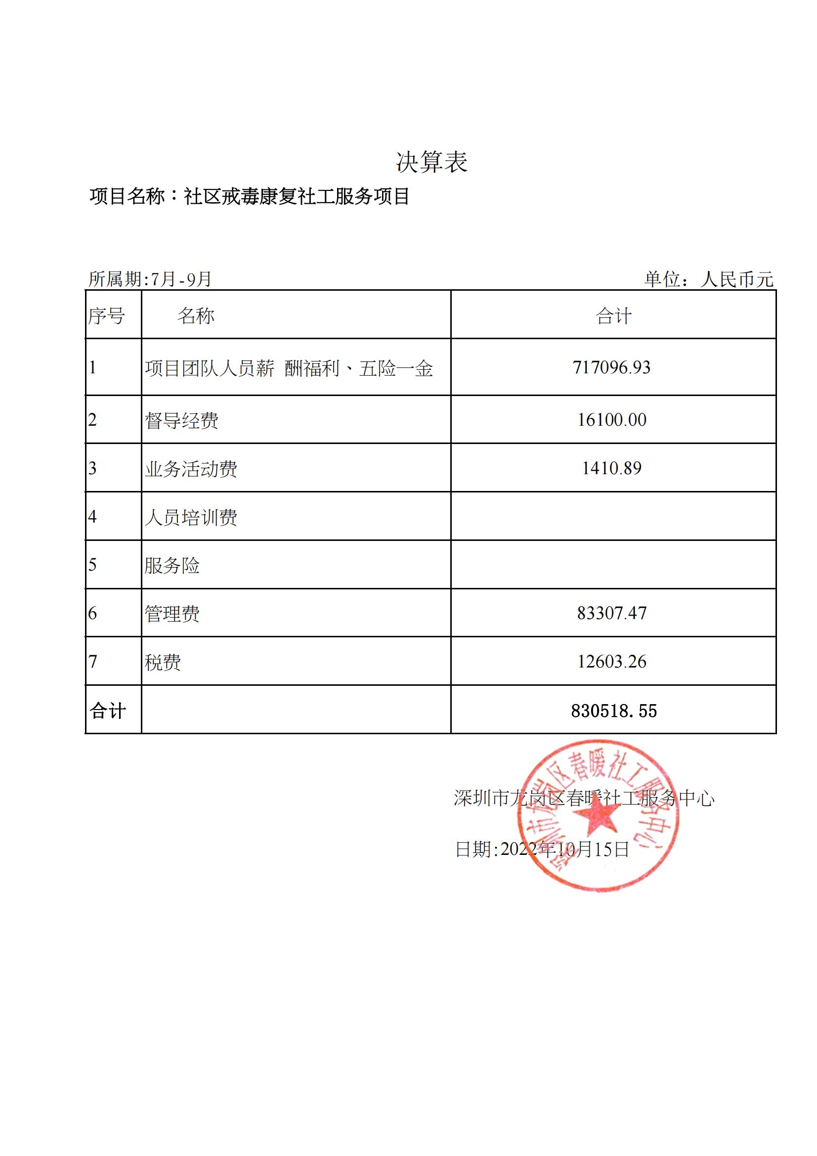 深圳市公安局龙岗分局社会工作服务项目（布吉、南湾、吉华）决算明细表公示2022年7-9月