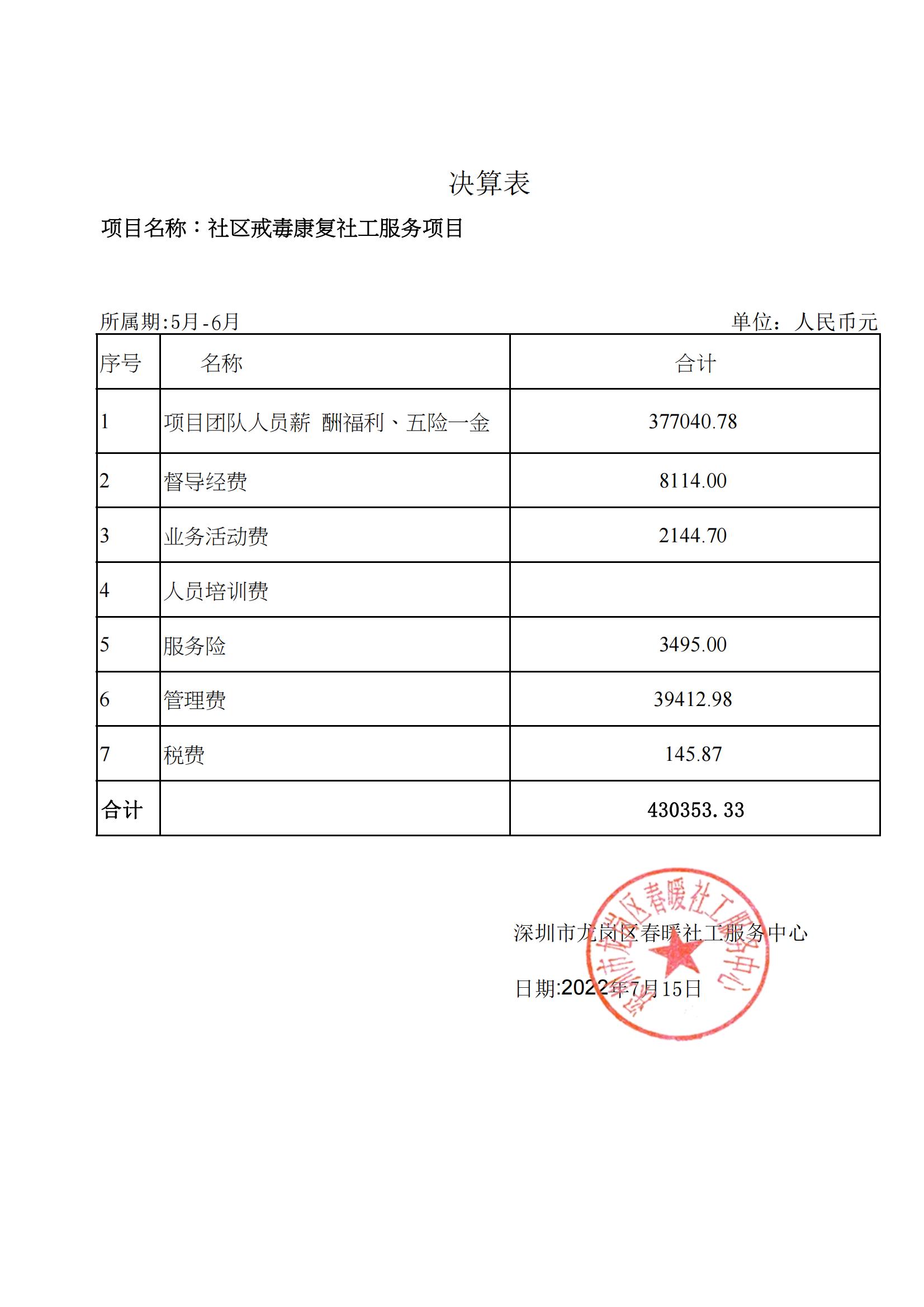 深圳市公安局龙岗分局27名禁毒社工项目（坪地、南湾、坂田）财务公示2022年5-6月