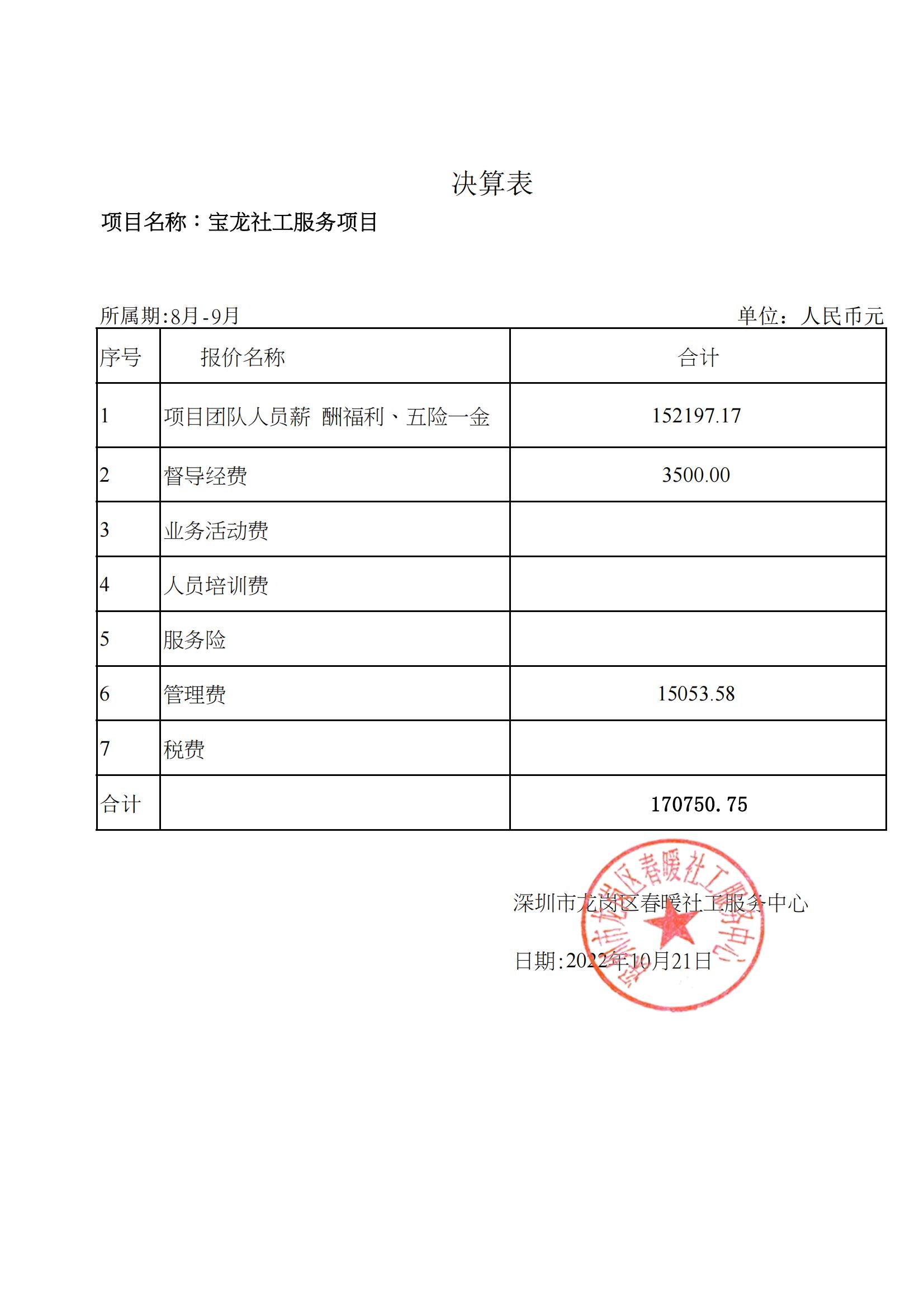 龙岗区宝龙街道精神卫生健康防护社工服务项目决算明细表2022年8-9月