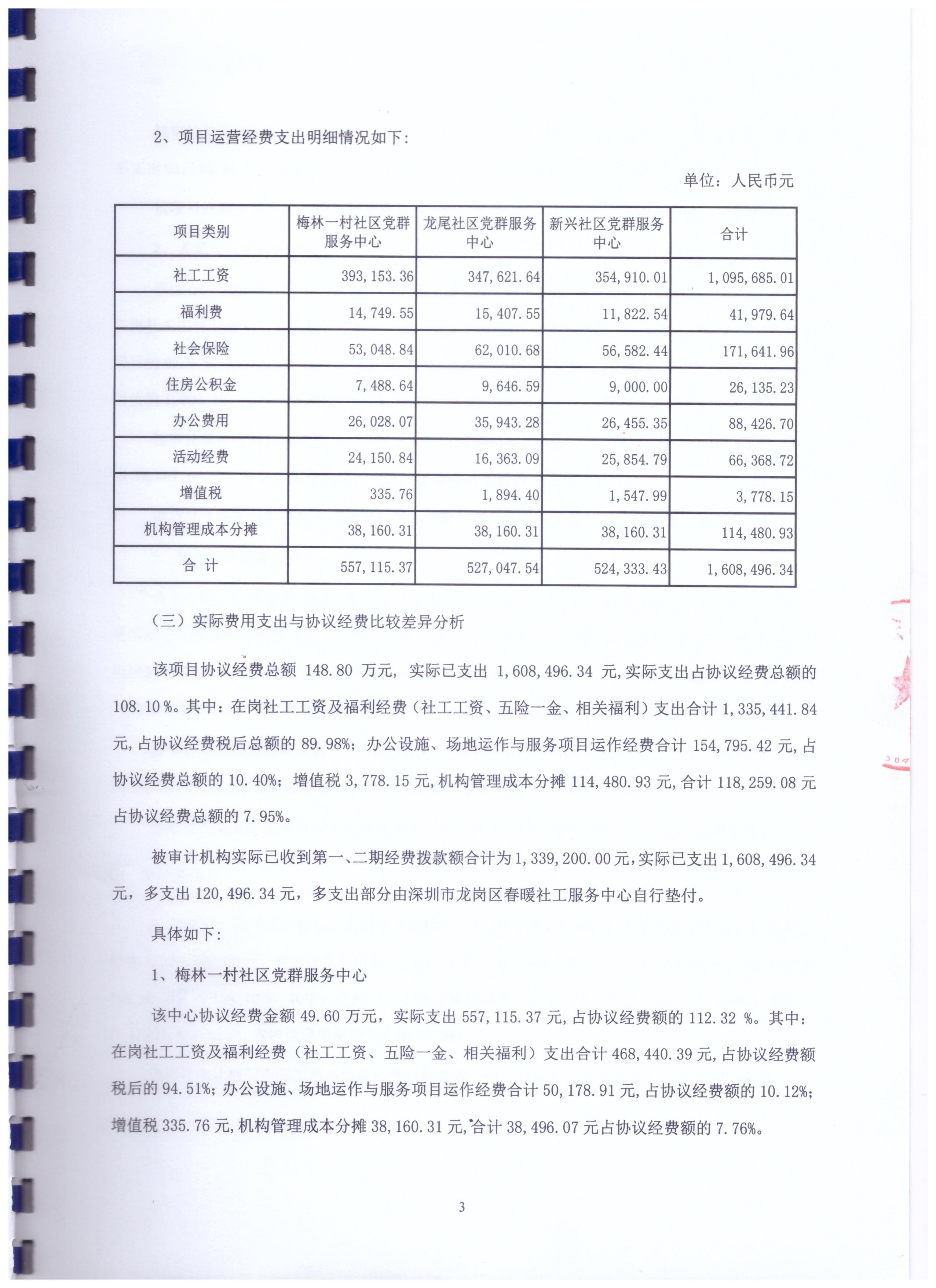 梅林街道梅林一村、龙尾、新兴社区党群服务中心财务审计报告公示（20210301-20220228）