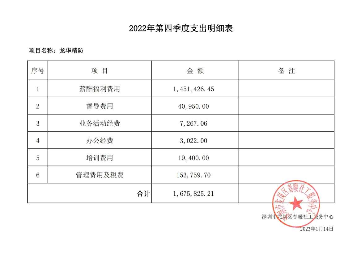 龙华区精神卫生专职社工服务项目财务公示（2022年第四季度）