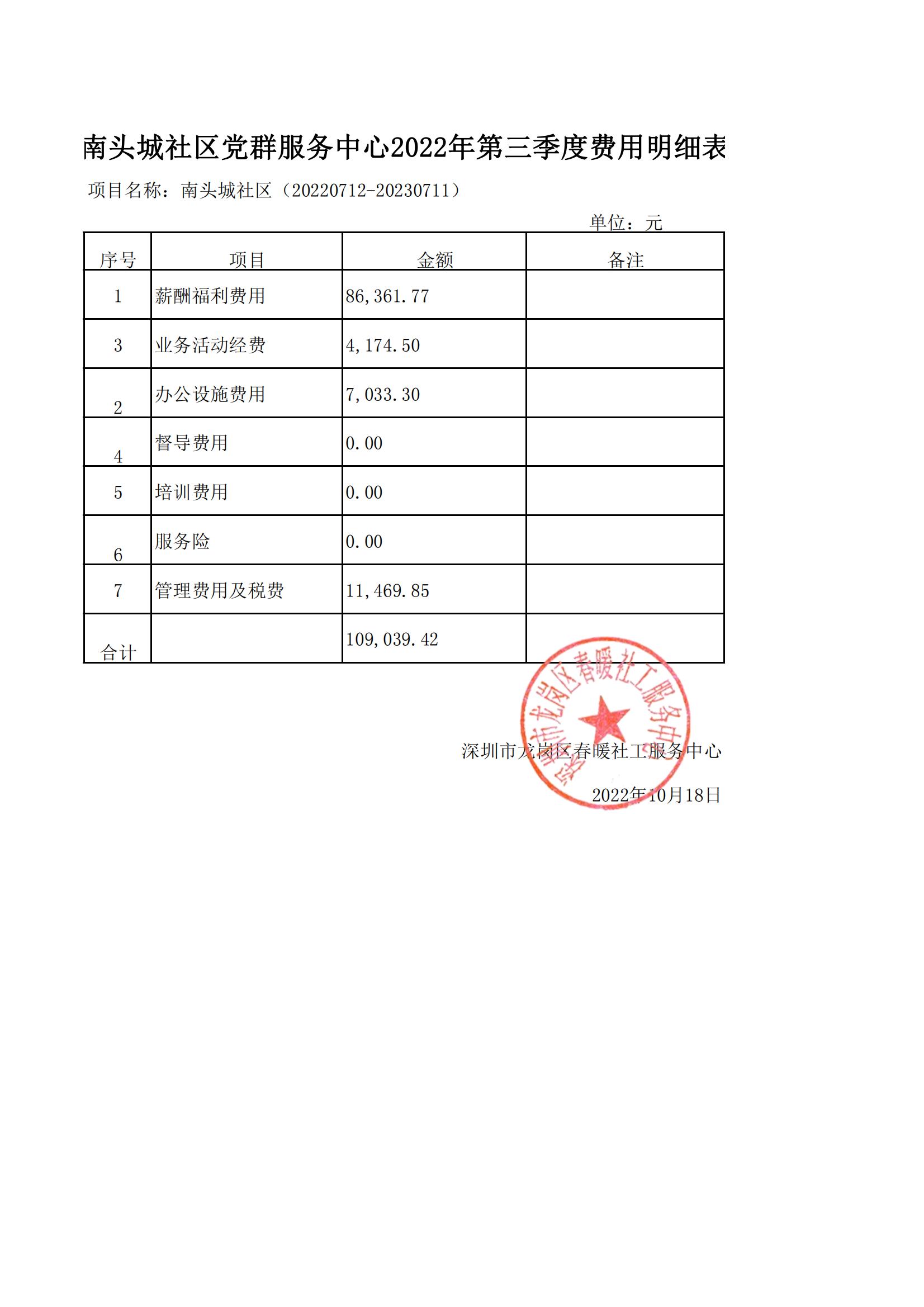 春暖社工33个社区党群服务中心2022年第三季度财务公示表