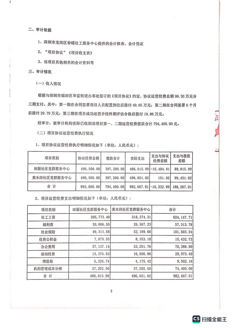 福田区华富街道田面、黄木岗社区审计报告20210201-20220131