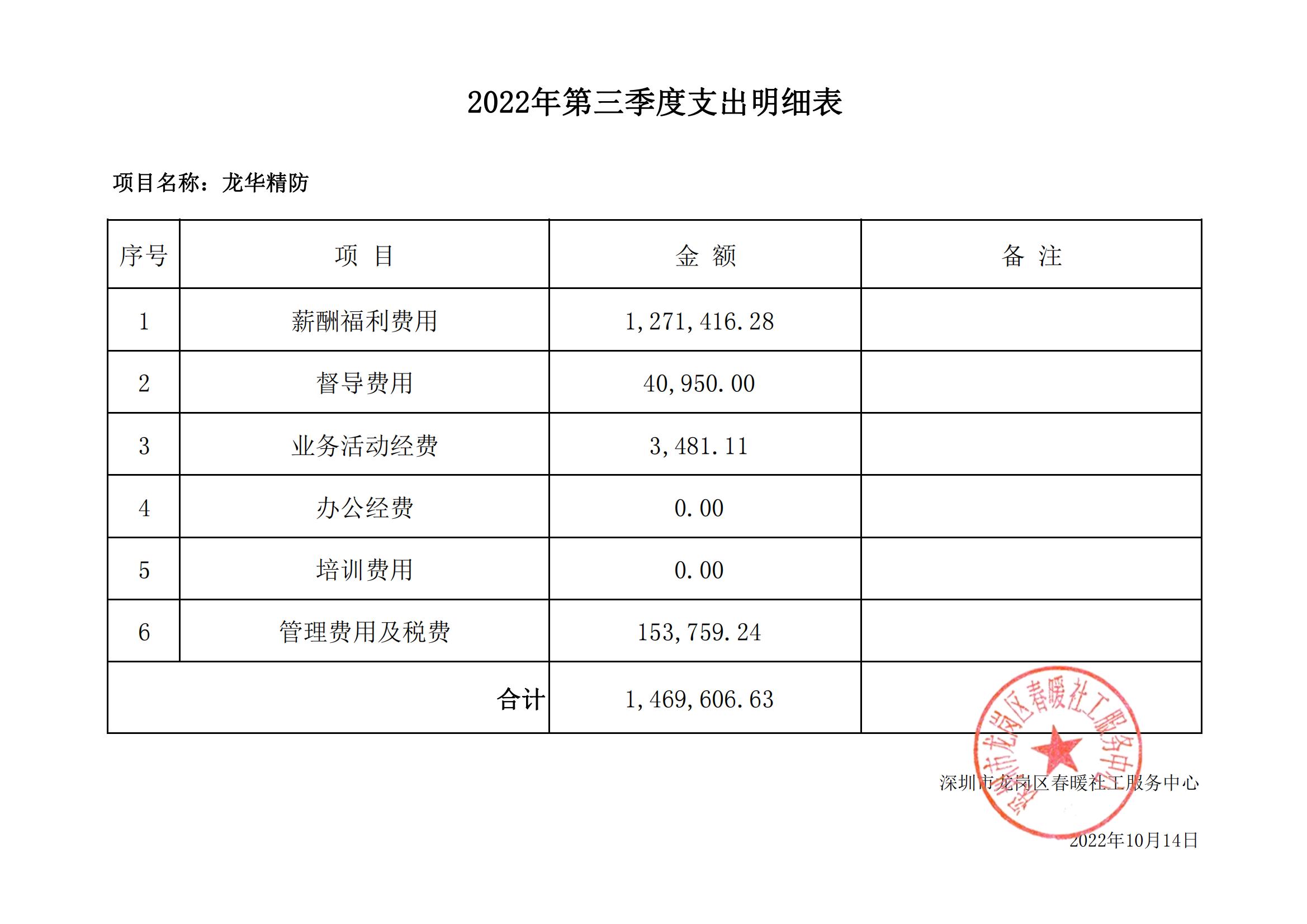 龙华区精神卫生专职社工服务项目财务公示（2022年第三季度）