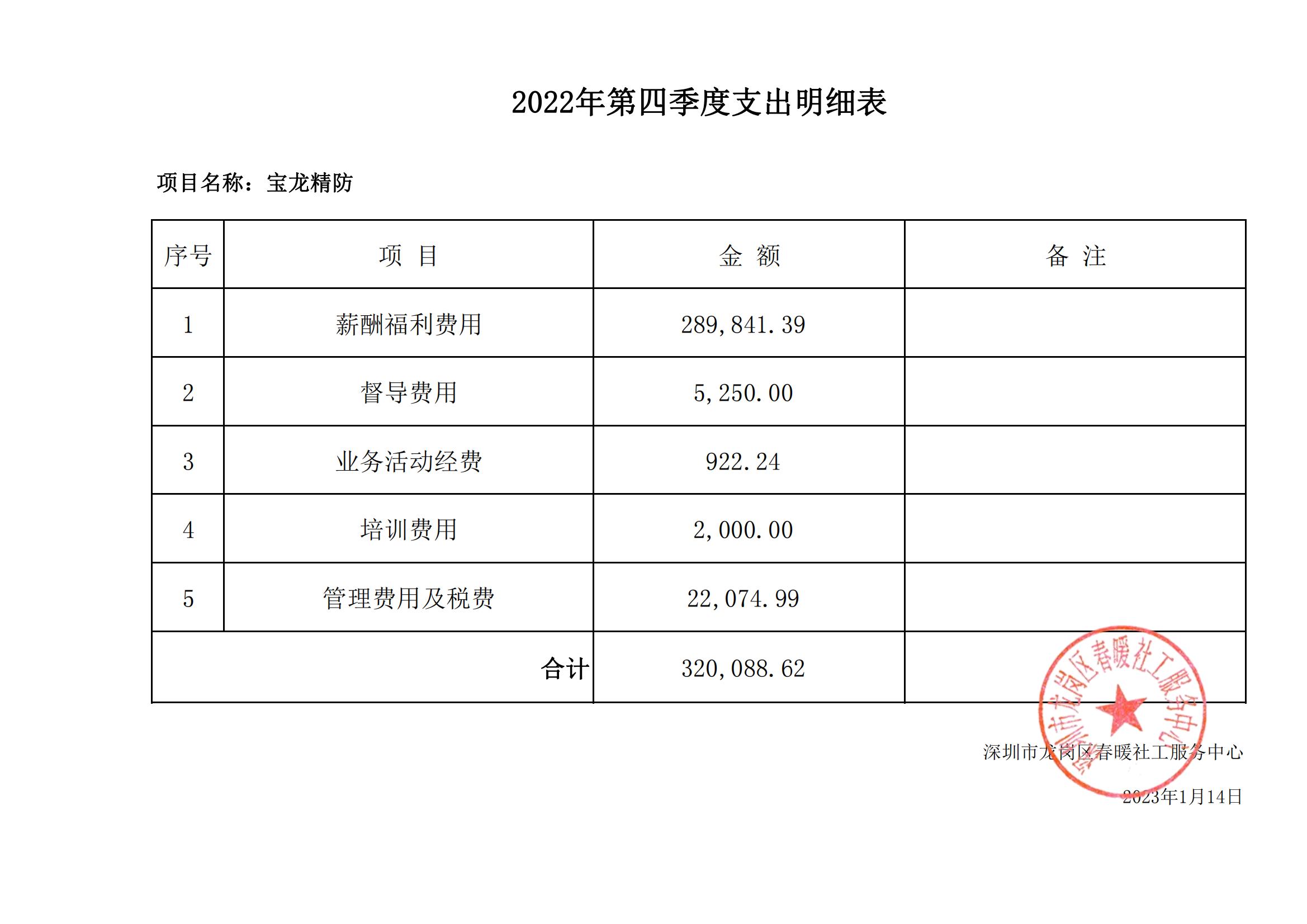 龙岗区宝龙街道精神卫生健康防护社工服务项目2022年第四季度支出明细表