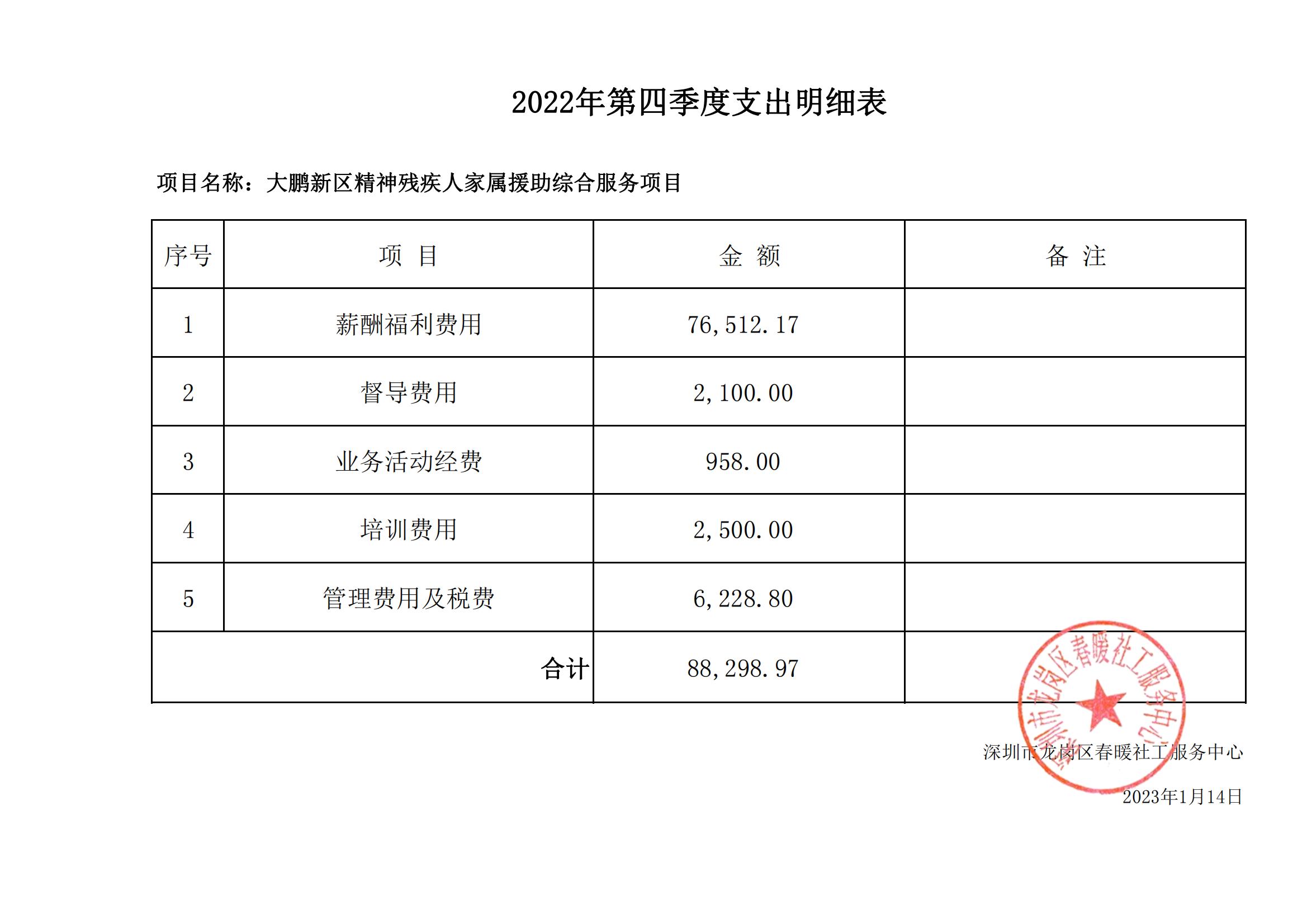 大鹏新区精神残疾人家属援助综合服务项目2022年第四季度支出明细表