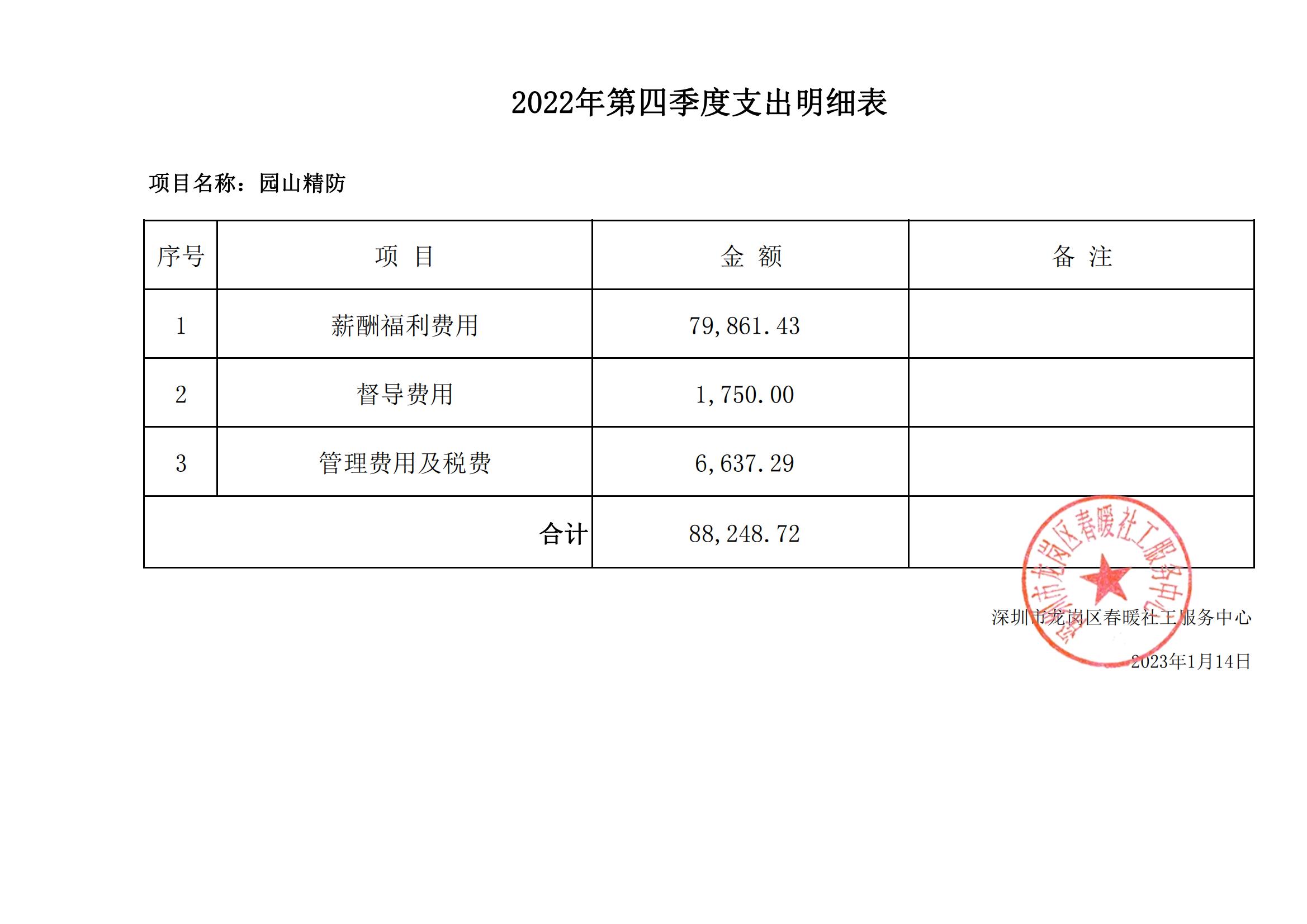 龙岗区园山街道精防社工服务项目2022年第四季度支出明细表