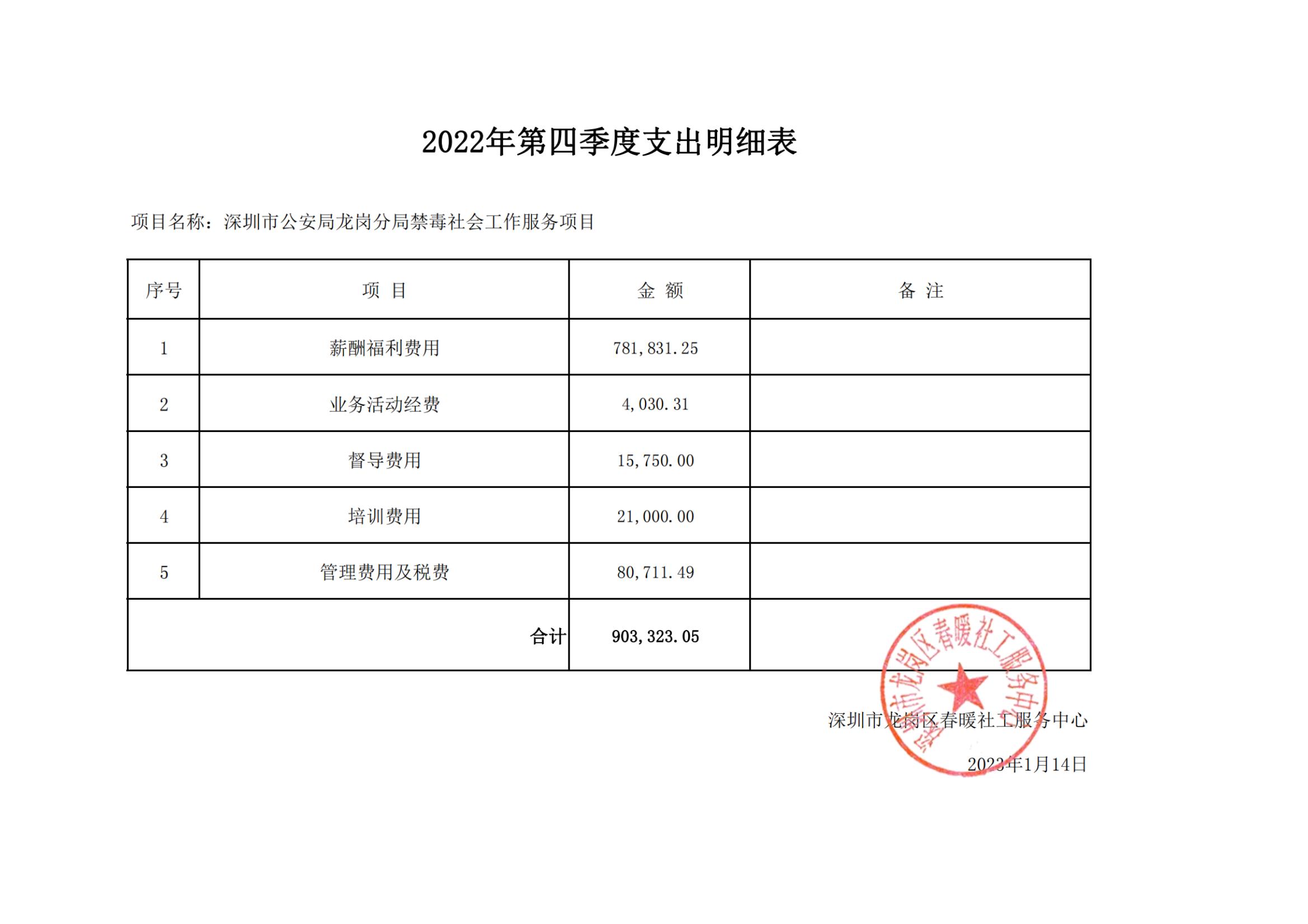 深圳市公安局龙岗分局社会工作服务项目（布吉、南湾、吉华）2022年第四季度支出明细表